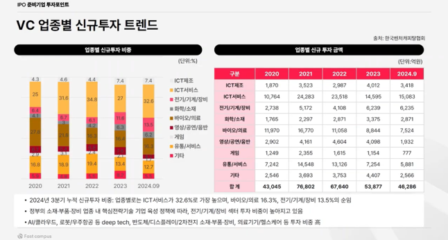 ImageSlide<b>
VC 업종별 신규 투자 트렌드
</b>