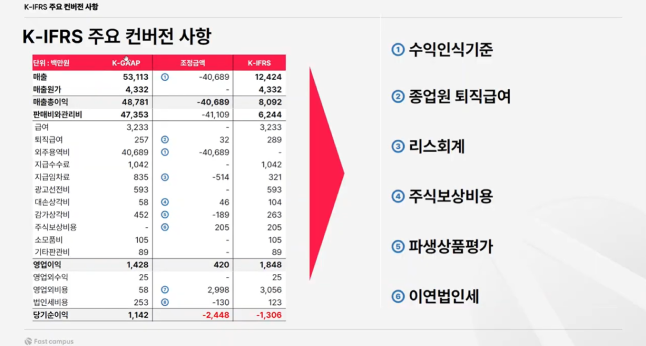 ImageSlide<b>
IFRS 컨버젼을 위한 주요 회계기준
</b>