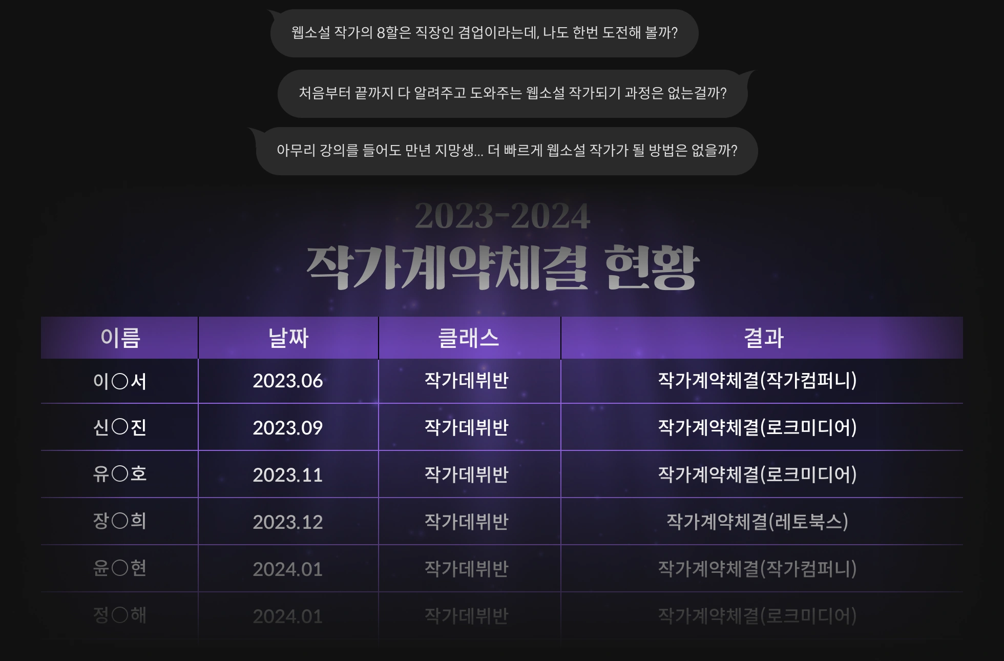 웹소설 작가 박경원