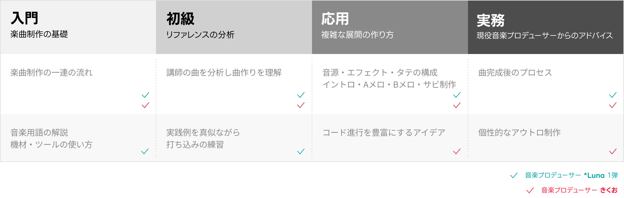 Coloso  Luna＆きくお