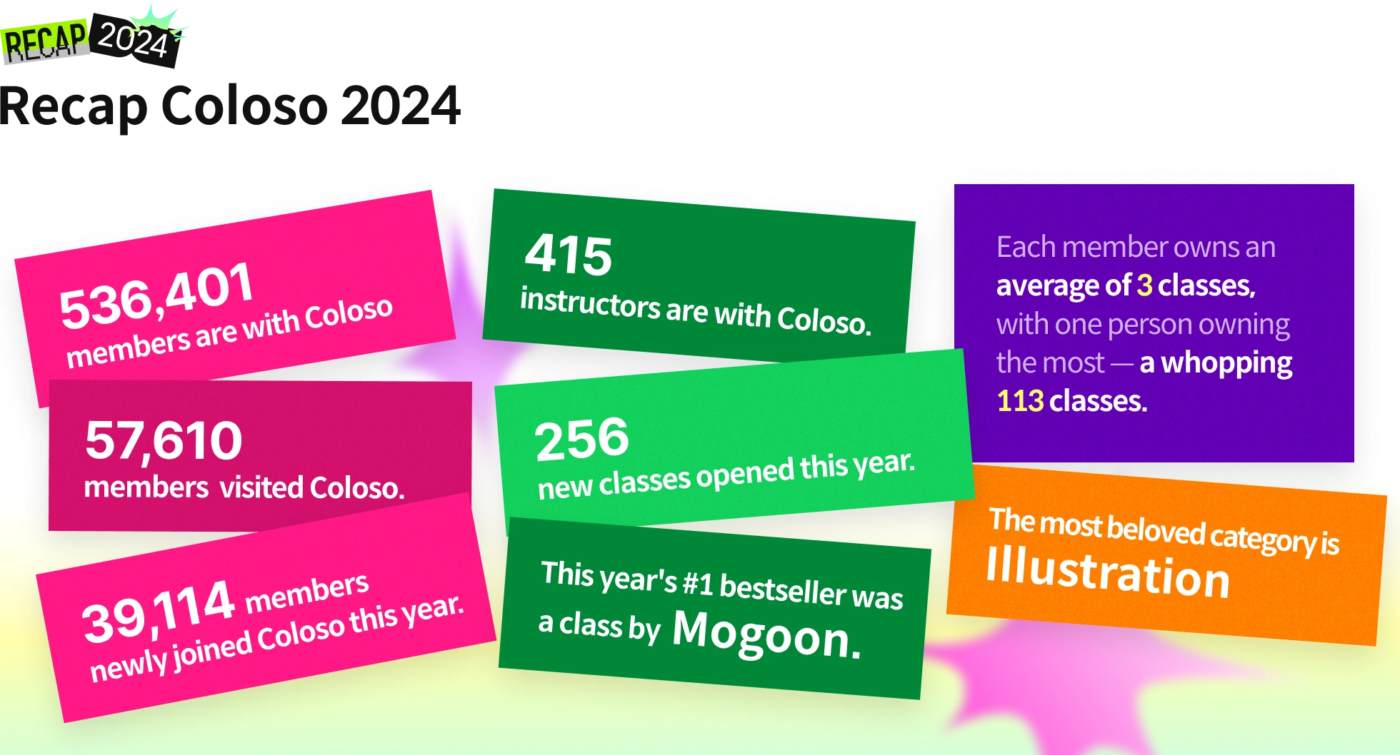 recap my coloso report