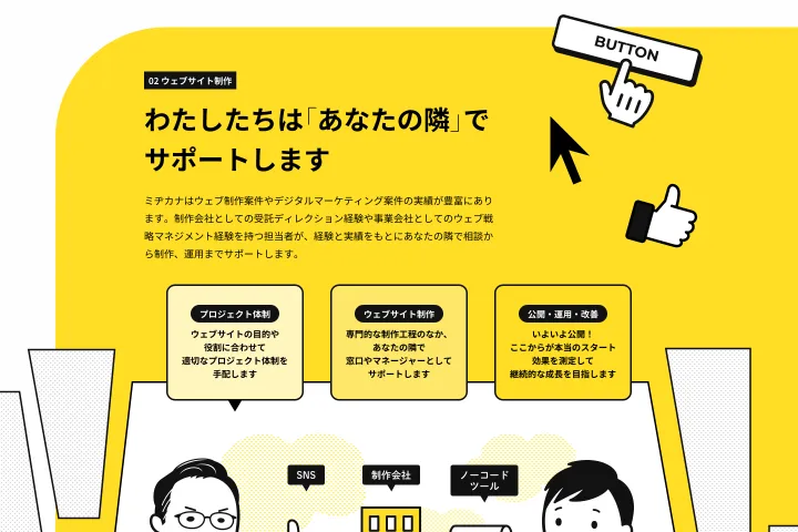 Coloso キテレツ ポートフォリオ