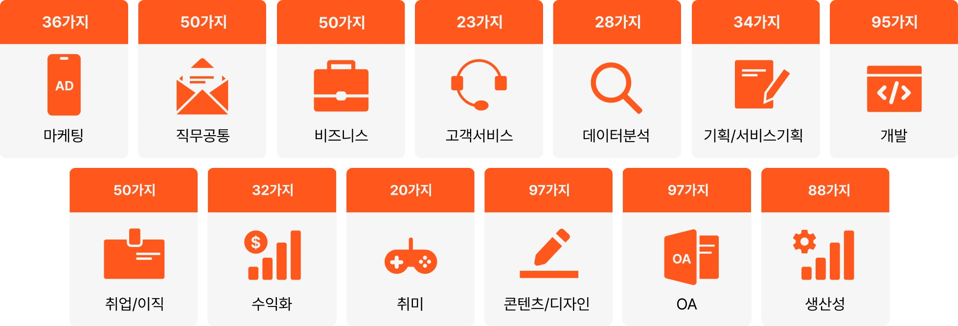 AI 시대 일잘러를 위한 비현실적인 700가지 ChatGPT 활용 바이블 | 패스트캠퍼스