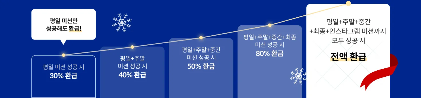 콜로소 환급 챌린지 환급구조