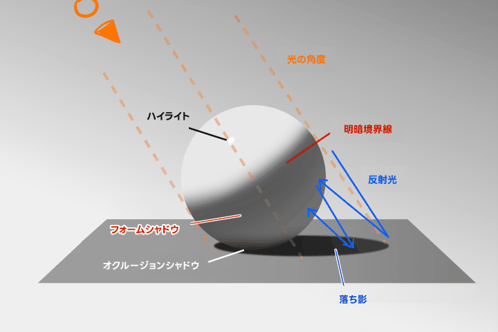 イラストレーター, MUKSAL
