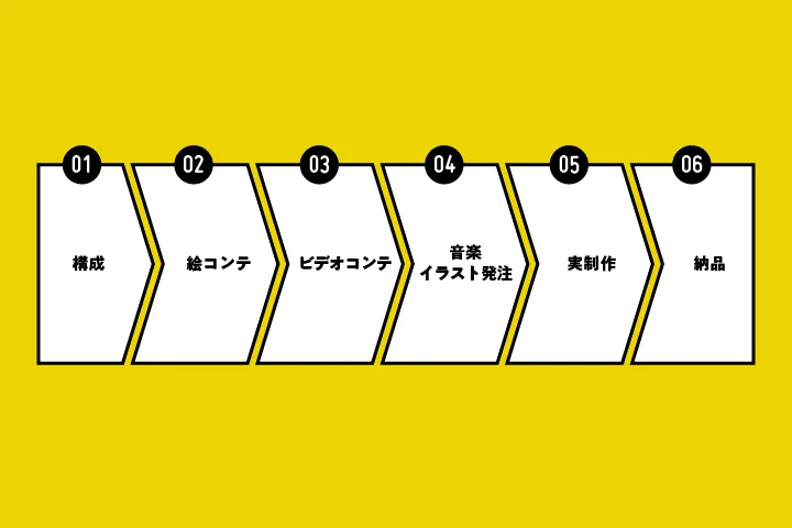 映像ディレクター 松浦泰仁