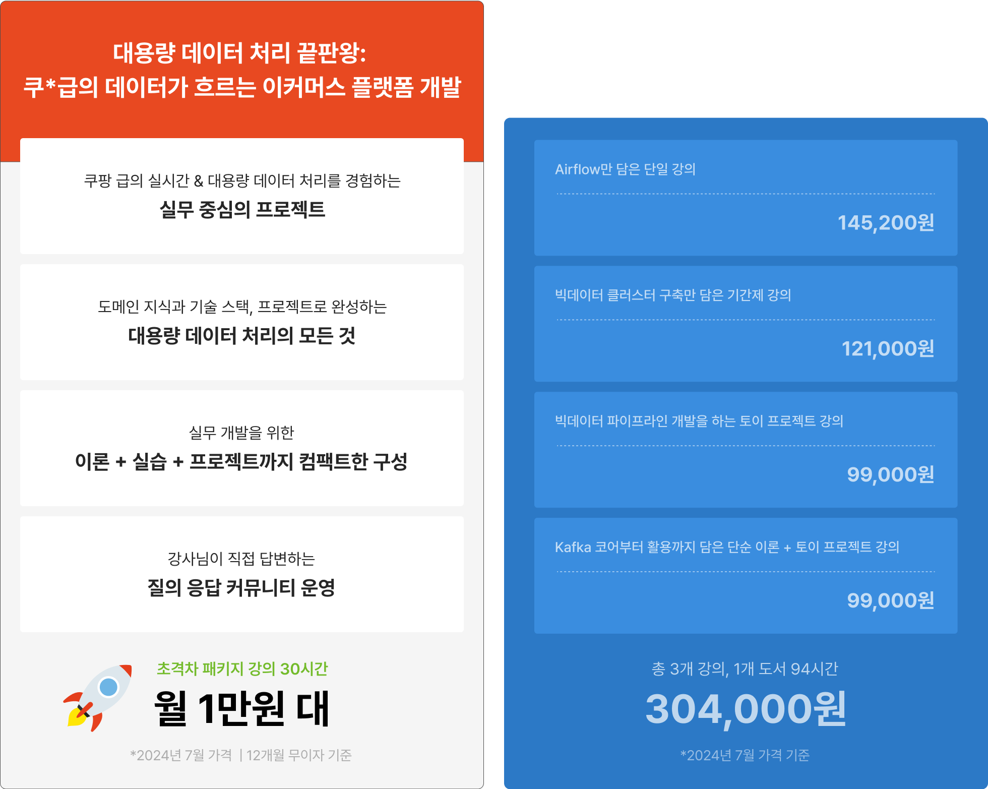 데이터 처리, 대용량 데이터 처리, 대규모 데이터 처리, 대규모 데이터