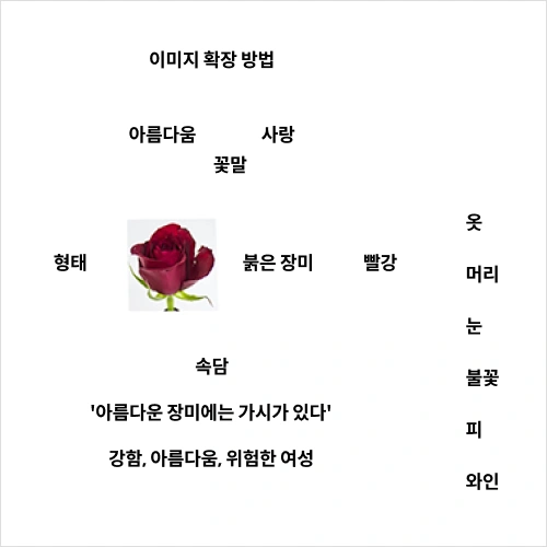 일러스트레이터 Heiro