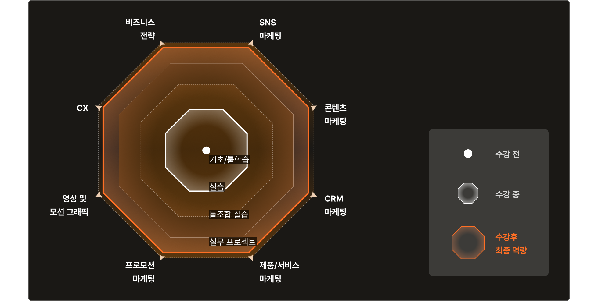 AI 마케팅 팀 구성과 업무 프로세스