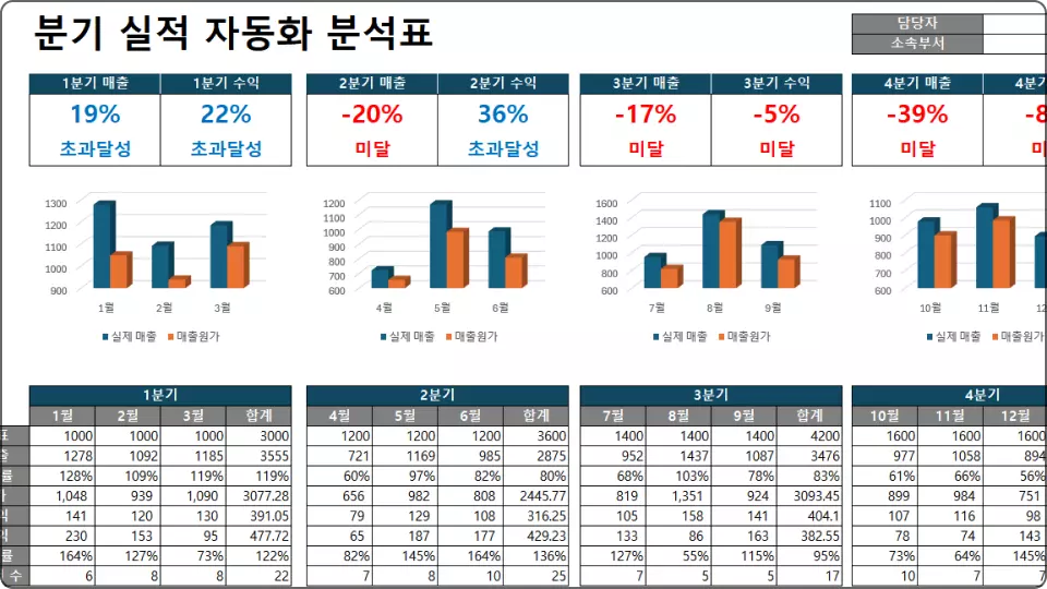 ImageSlide<b>분기 실적 자동화 분석표</b>