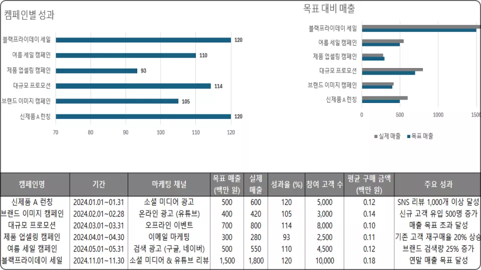 ImageSlide<b>마케팅 캠페인 성과 보고서</b>