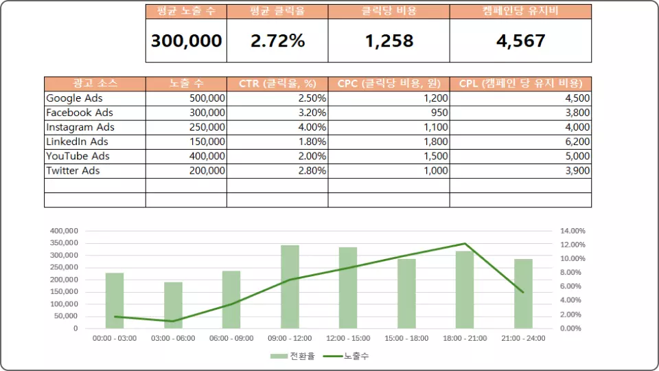 ImageSlide<b>프로모션 성과 모니터링 대시보드</b>