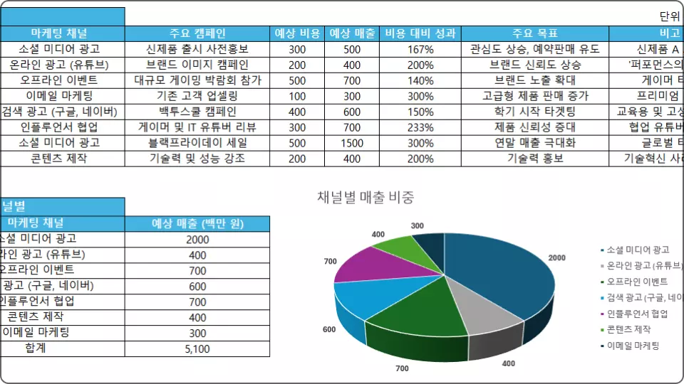 ImageSlide<b>연간 마케팅 플랜 보고서</b>