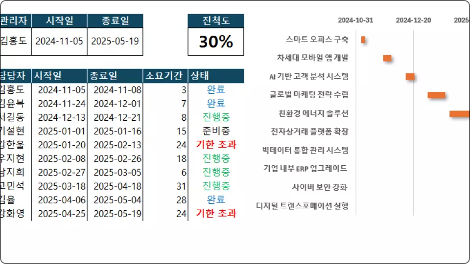 ImageSlide<b>프로젝트 일정 관리</b>