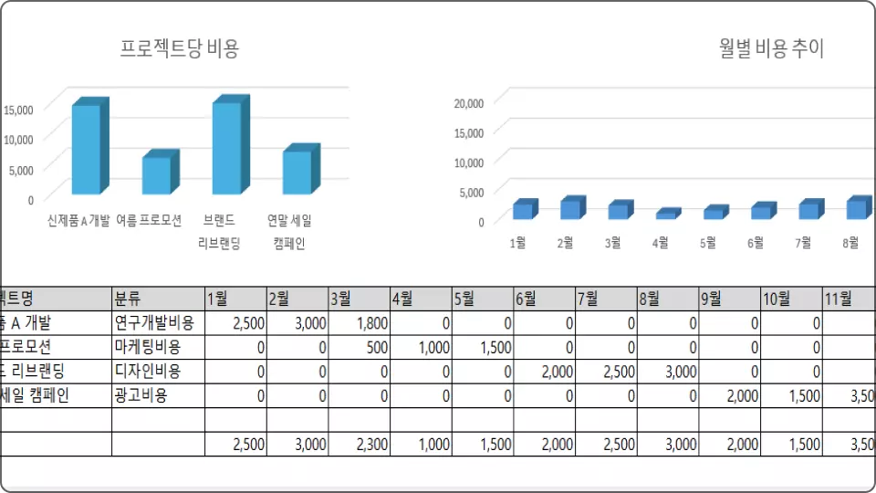 ImageSlide<b>프로젝트 비용 보고서</b>