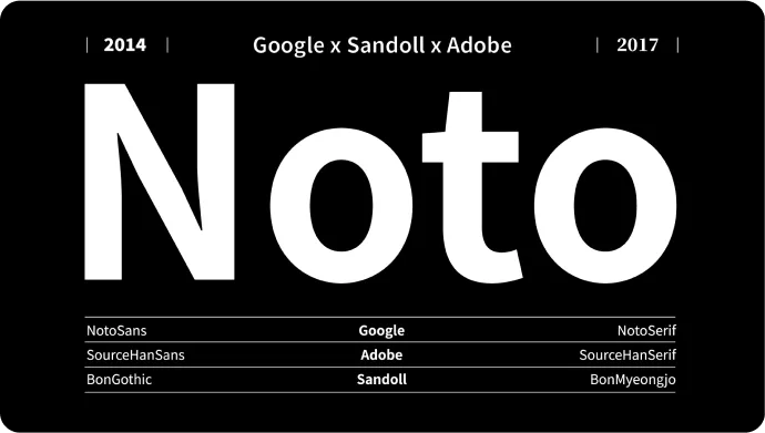 ImageSlideNoto Sans & Serif