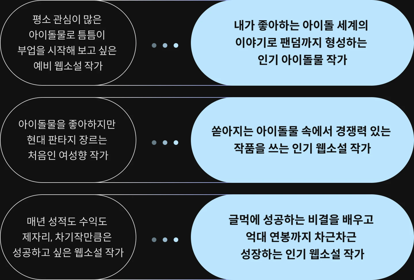 웹소설 작가 강서울