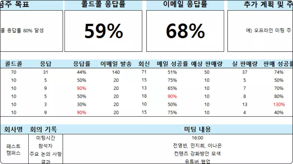 ImageSlide<b>주간 영업 계획표</b>