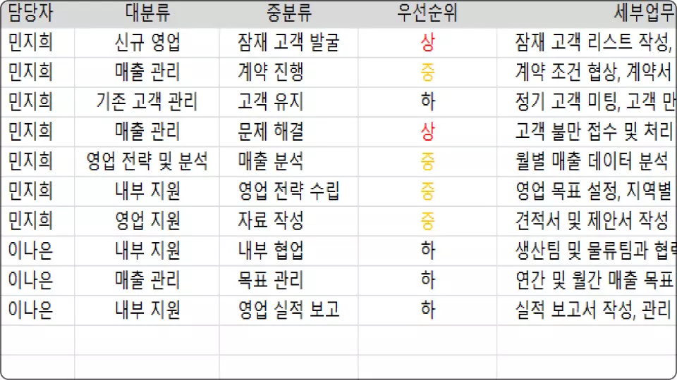 ImageSlide<b>영업 업무 분장표</b>