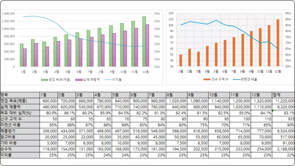 ImageSlide<b>연간 영업현황표</b>