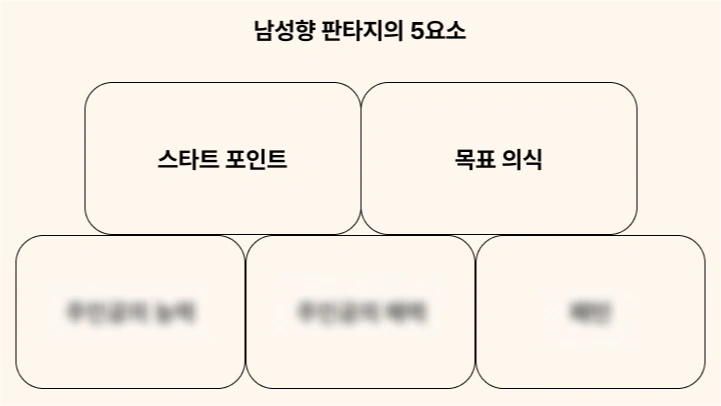 curriculum-webnovel-parkkyungwon-01-01.webp