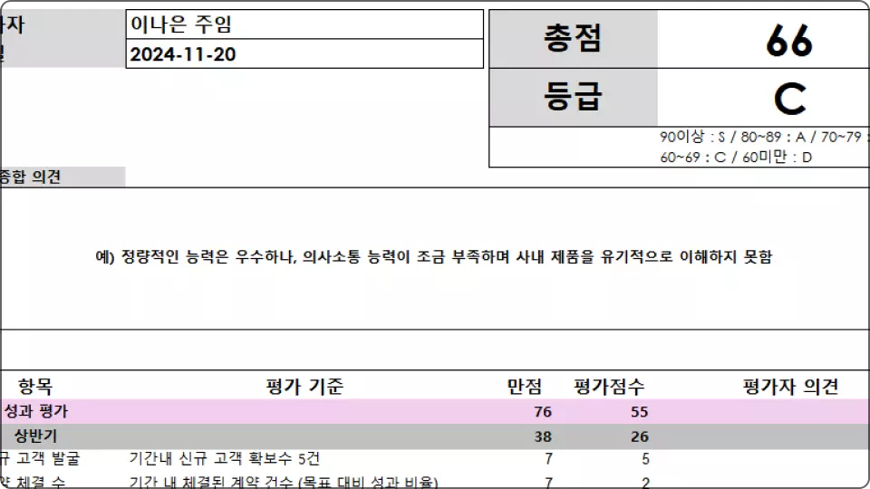 ImageSlide<b>인사 고과표</b>
