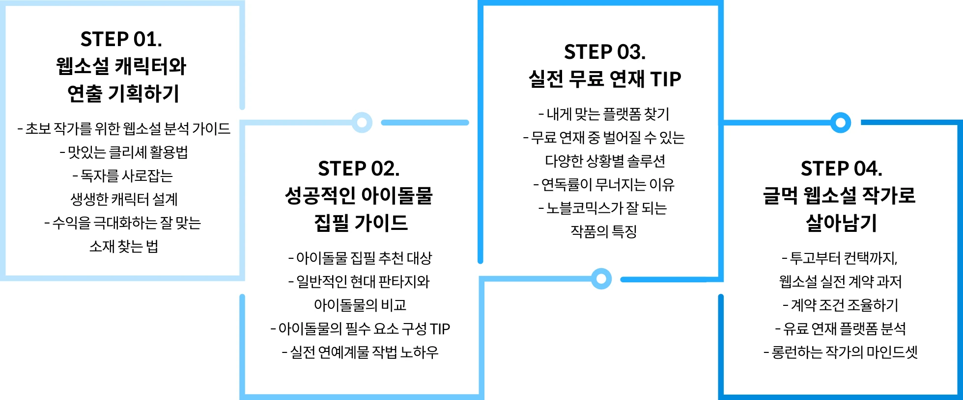 웹소설 작가 강서울