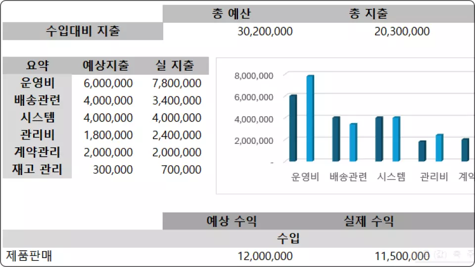 ImageSlide<b>월별 예산표</b>