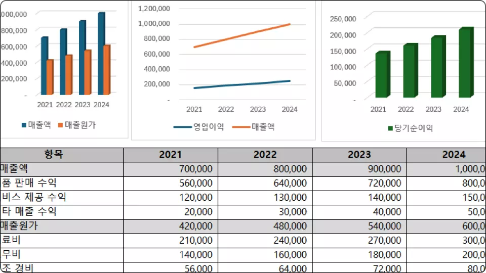 ImageSlide<b>기업 재무제표 손익계산서</b>