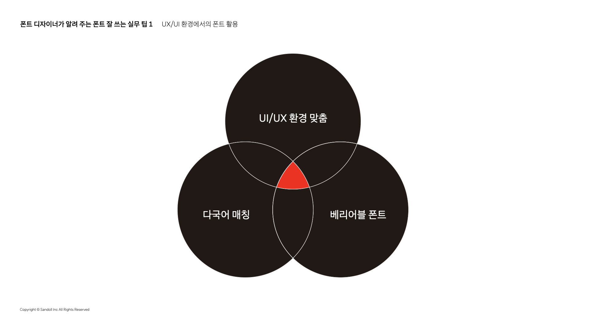 ImageSlideUI/UX 환경의 폰트 활용