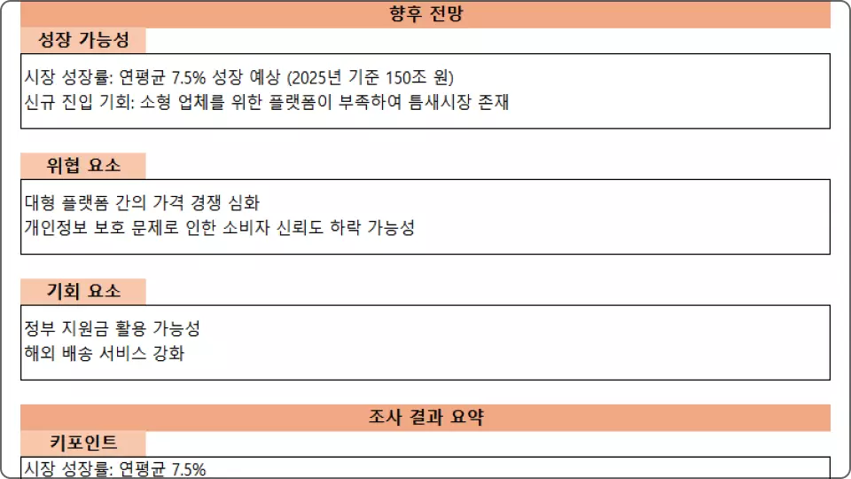 ImageSlide<b>시장조사 보고서</b>