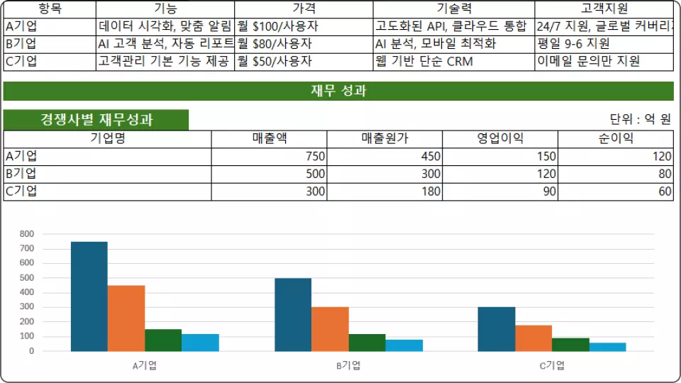 ImageSlide<b>경쟁사 분석 보고서</b>