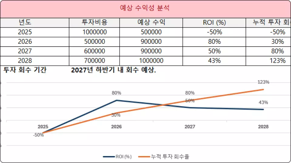 ImageSlide<b>사업계획서 (신규사업)</b>