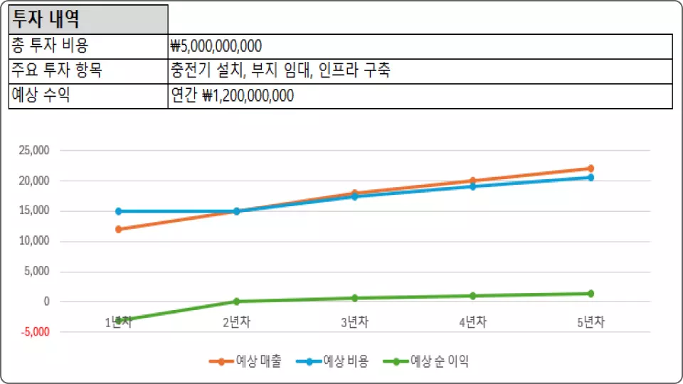 ImageSlide<b>투자사업계획서</b>