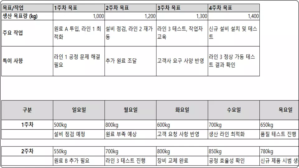 ImageSlide<b>주간 생산 계획표</b>