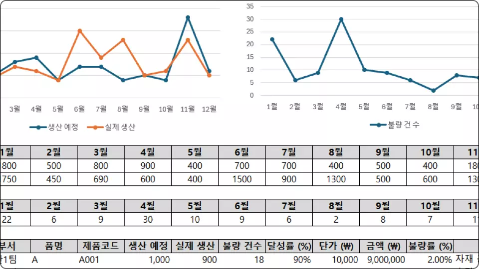 ImageSlide<b>월별 생산 실적 집계표</b>