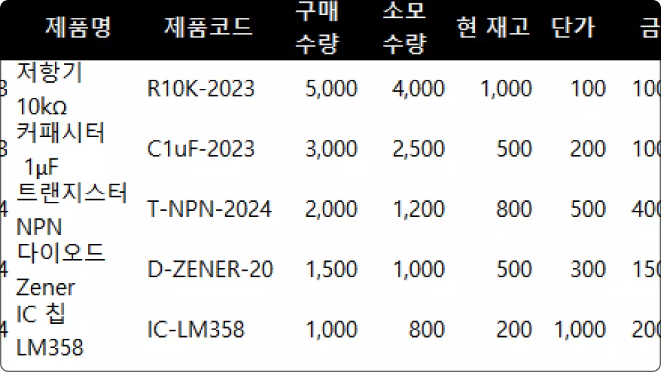 ImageSlide<b>연도별 재고 현황표</b>