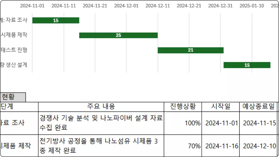 ImageSlide<b>연구 중간 보고서</b>