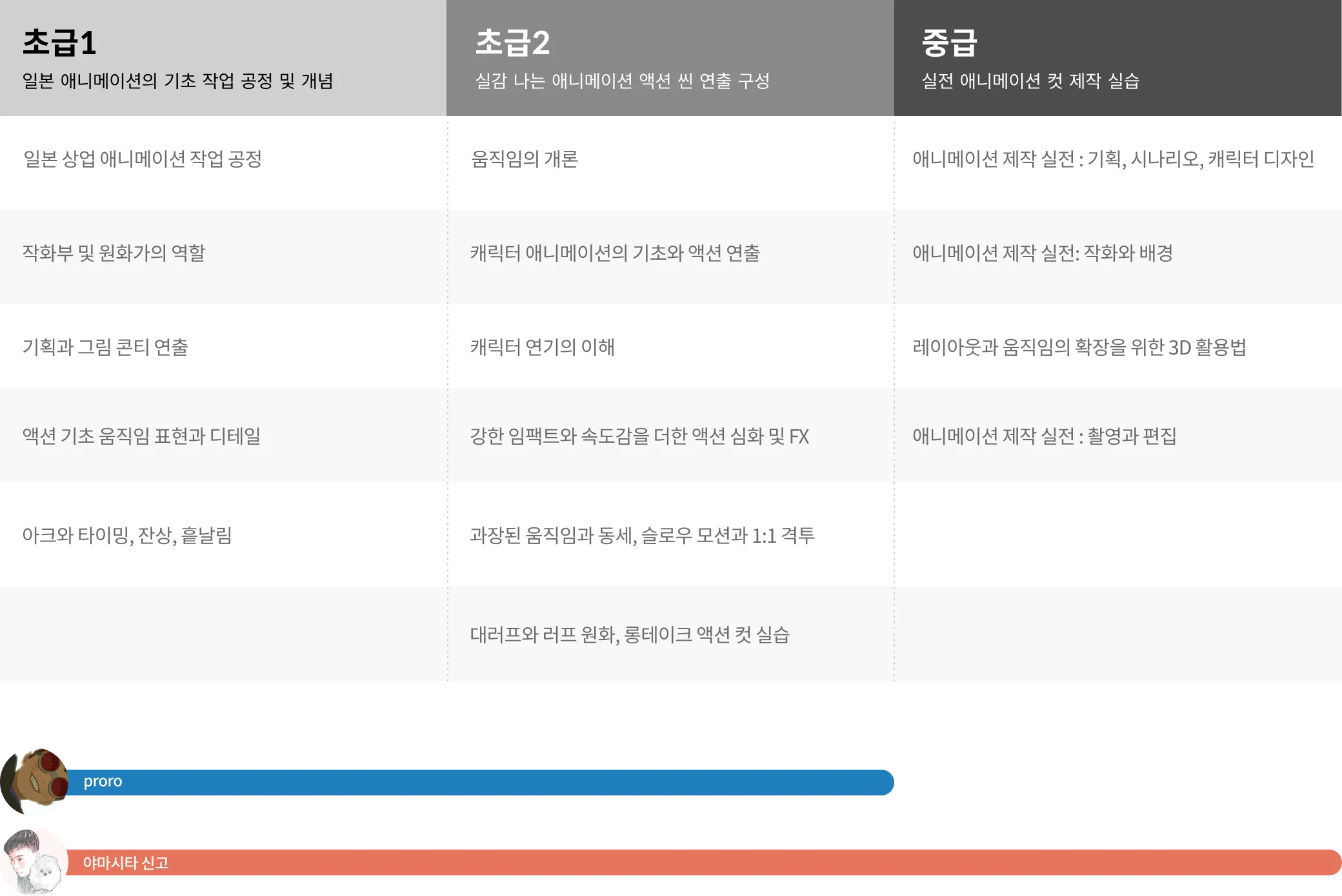 콜로소 일러스트 로드맵