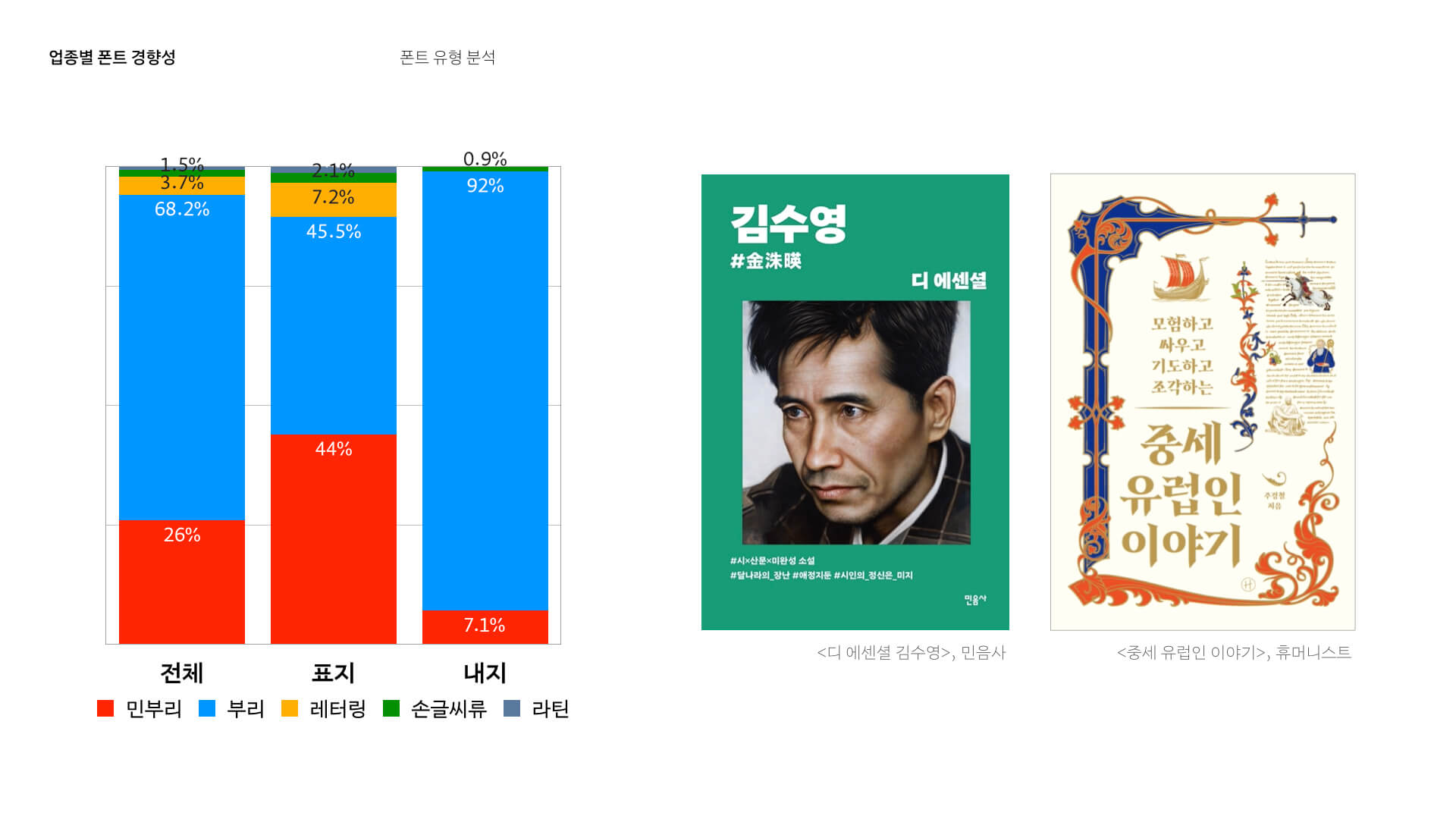 ImageSlide업종 경향성에 따른 폰트 선택하기
