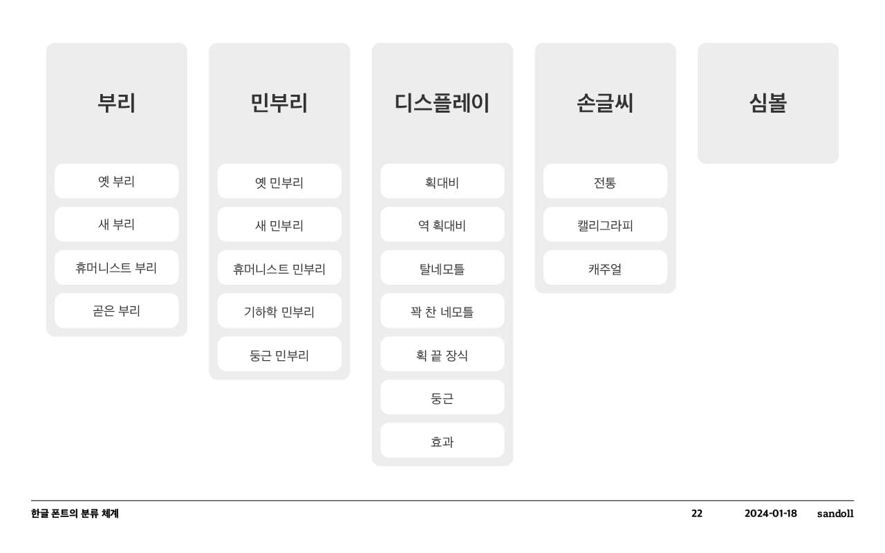ImageSlide한글 타입의 전체 분류