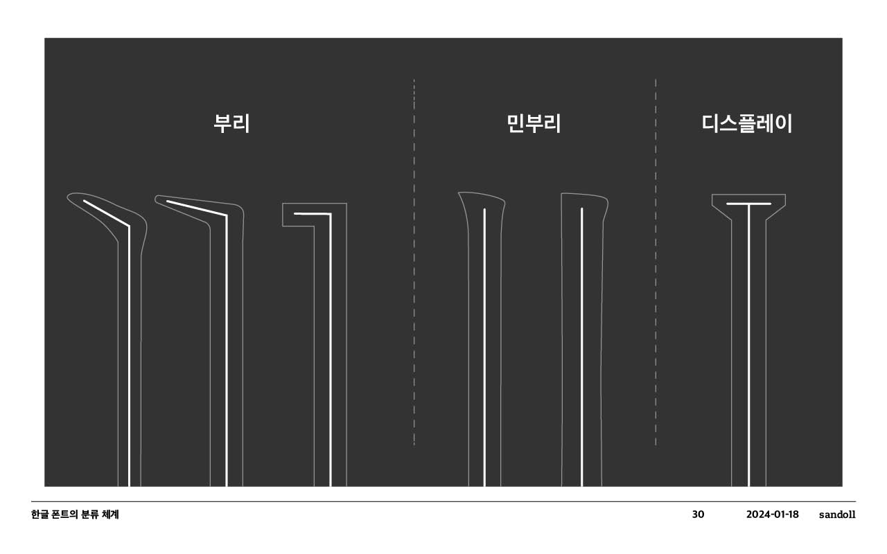 ImageSlide부리& 민부리 & 디스플레이의 비교