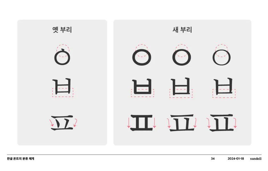 ImageSlide옛 부리와 새 부리의 비교