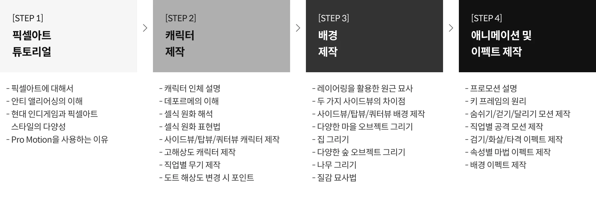 블렌더 100강 사전 로드맵