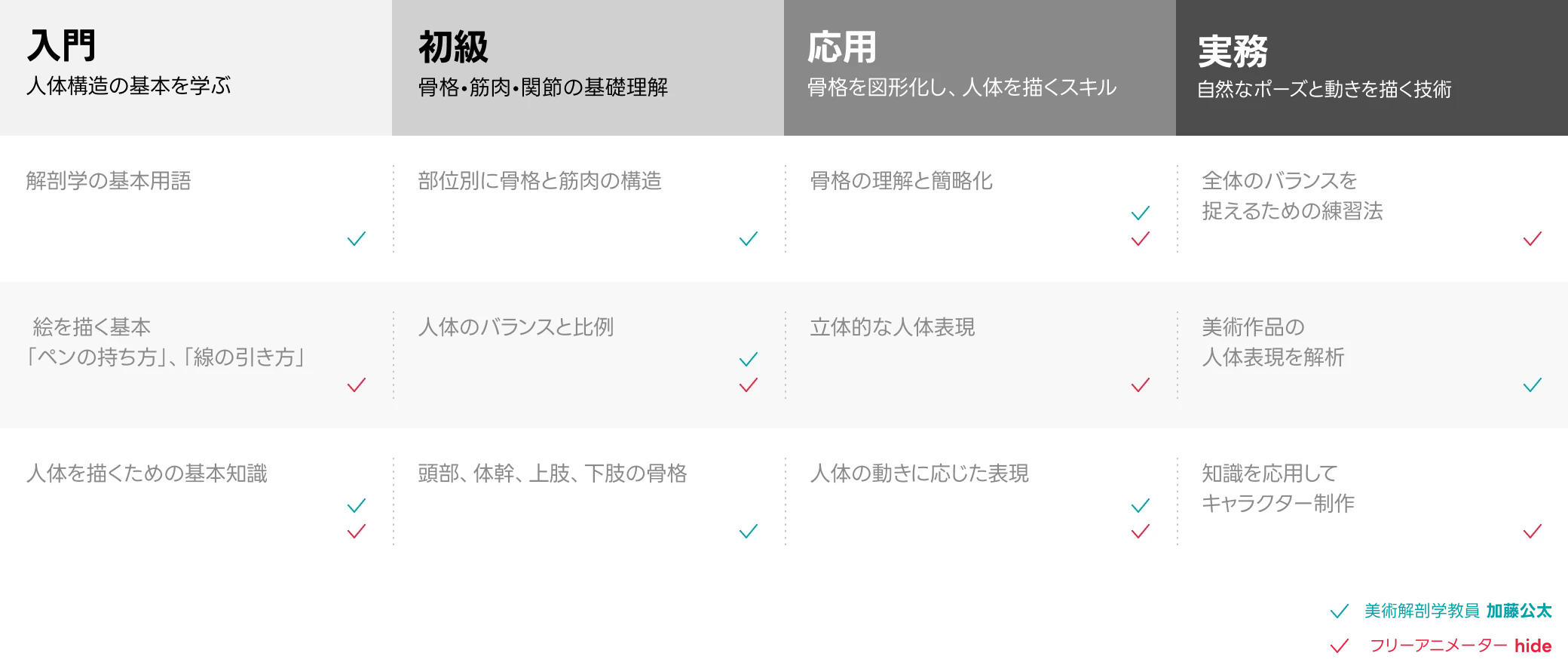 Coloso 加藤公太＆hide
