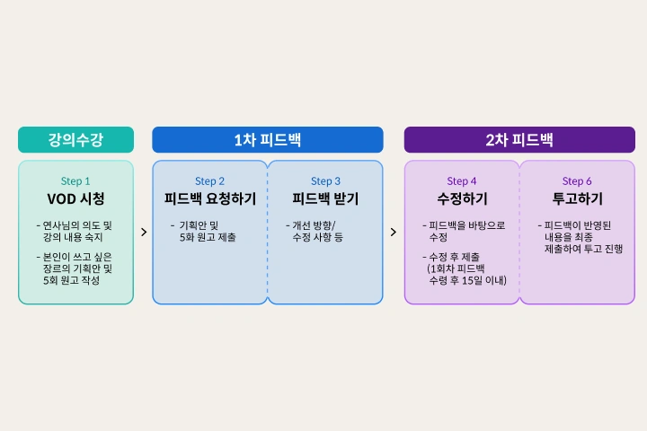 웹소설 작가 박경원