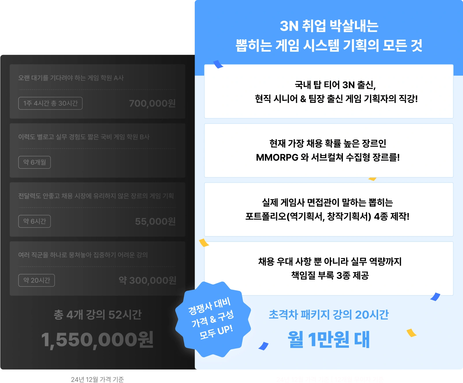 게임 기획자, 게임 기획자 지망생, 게임 기획자 포트폴리오, 게임 시스템, 게임 시스템 기획, 게임 시스템 기획자, 게임 역기획서, 게임 창작기획서, 게임 포트폴리오, 게임 포트폴리오 작성법, 게임기획, 시스템 기획자, 역기획서, 창작기획서, 포트폴리오