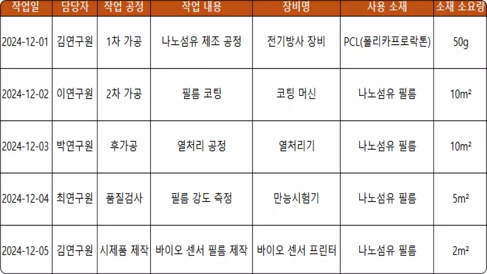 ImageSlide<b>가공 작업 일지</b>