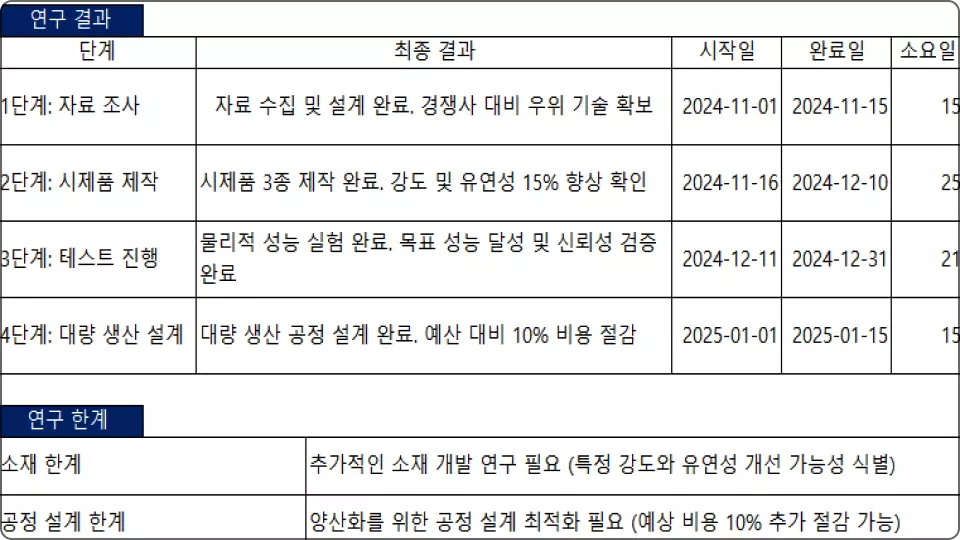 ImageSlide<b>연구 결과 보고서</b>