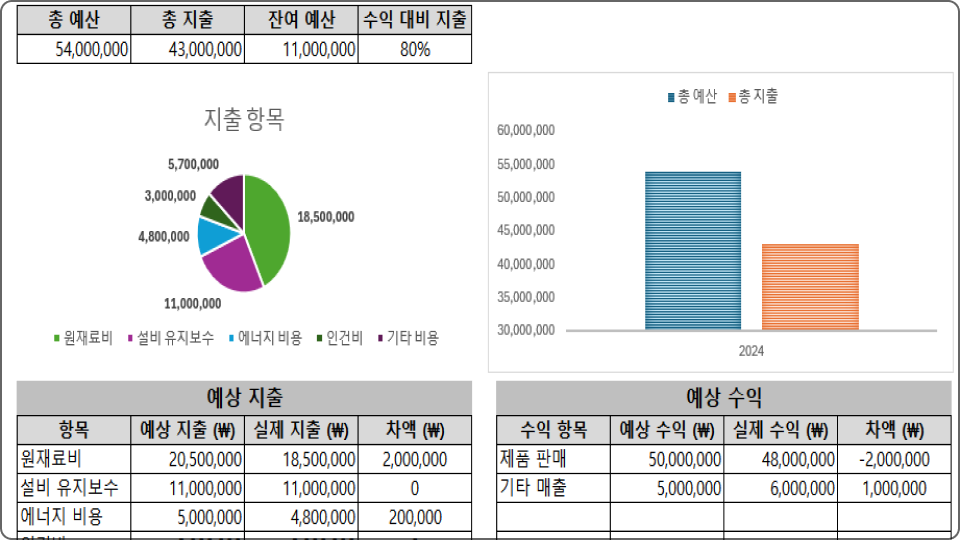 ImageSlide<b>예산편성표</b>